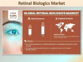 Retinal Biologics Market