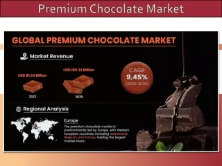 Premium Chocolate Market