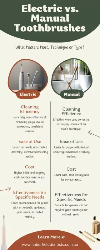 Electric vs. Manual Toothbrushes  What Matters Most, Technique or Type
