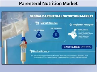 Parenteral Nutrition Market