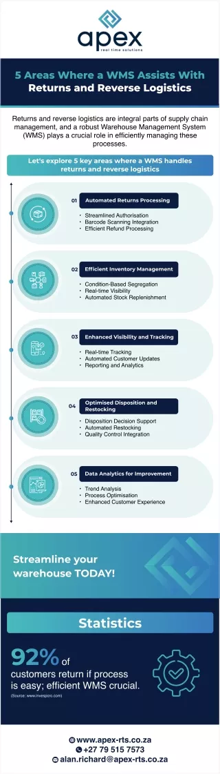 5 areas where  a WMS assists with returns and reverse logistics