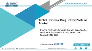 Electronic Drug Delivery Systems Market Industry Insights, Analysis to 2030