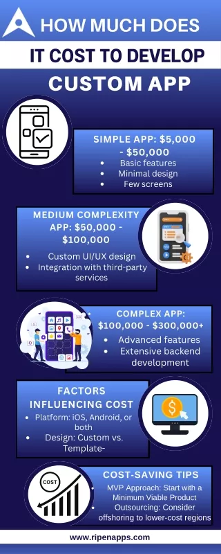 How Much Does It Cost to Develop a Custom App?