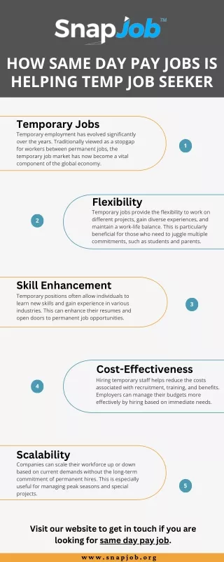 How Same day pay jobs is helping Temp job seeker