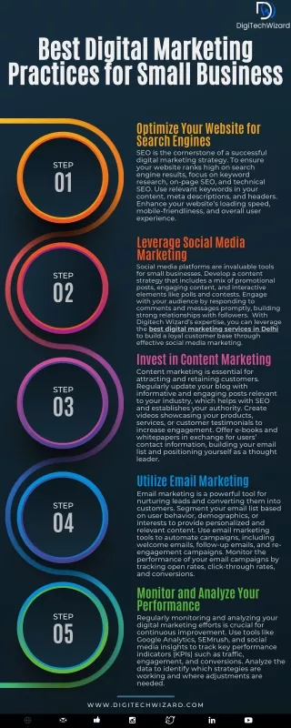Best Digital Marketing Practices for Small Business