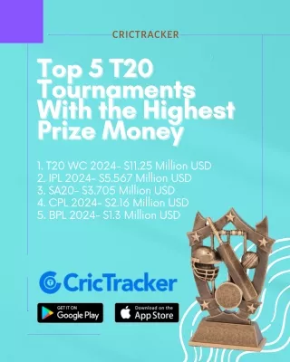 Top 5 T20 Tournaments With the Highest Prize Money