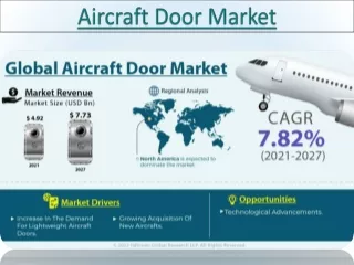 Aircraft Door Market