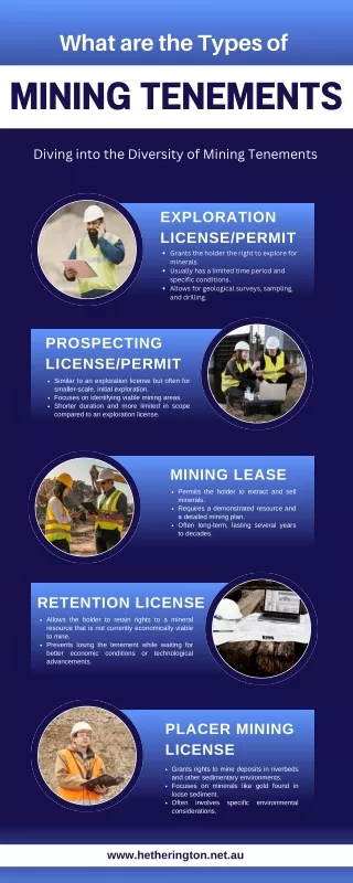 What are the Types of Mining Tenements