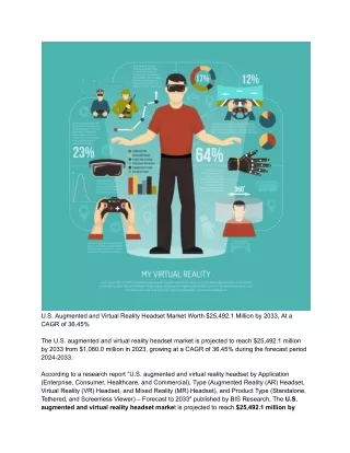 U.S. Augmented and Virtual Reality Headset Market Worth $25,492.1 Million by 2033, At a CAGR of 36.45%