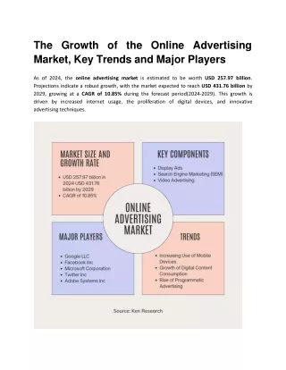 The Growth of the Online Advertising Market, Key Trends and Major Players