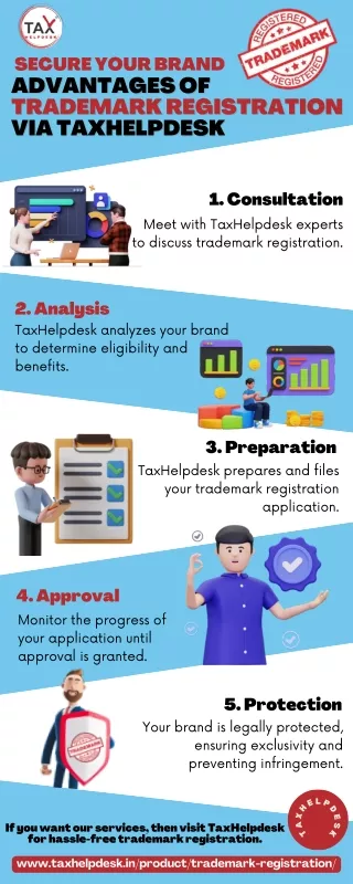 Secure Your Brand Advantages of Trademark Registration via TaxHelpdesk