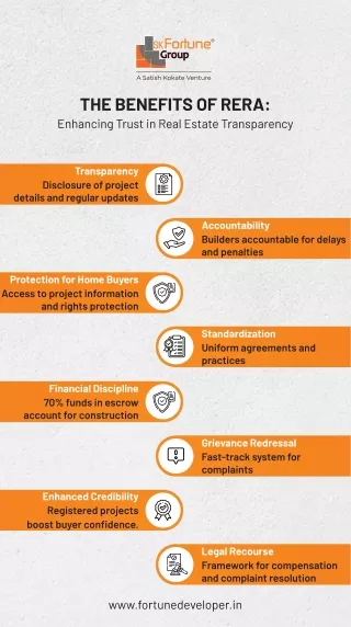 The Benefits Of RERA: Enhancing Trust In Real Estate Transparency