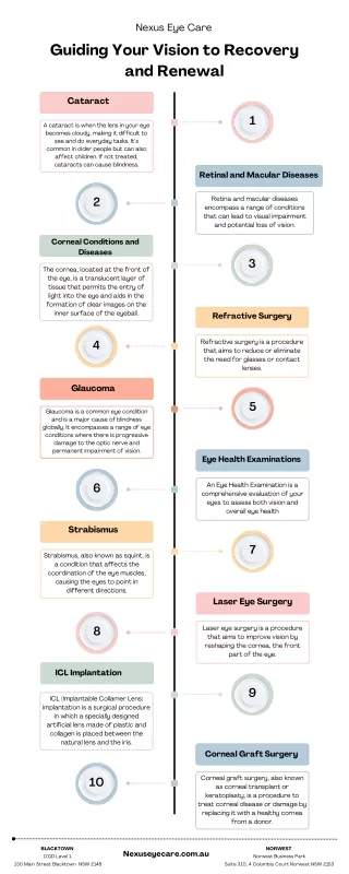 Guiding Your Vision - Nexus Eye Care - Expert Eye Care Australia