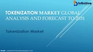 Tokenization Market Size 2024, Segmented by Applications and Geography Trends, G