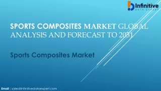 Sports Composites Market New Business Opportunities & Investment Research Report