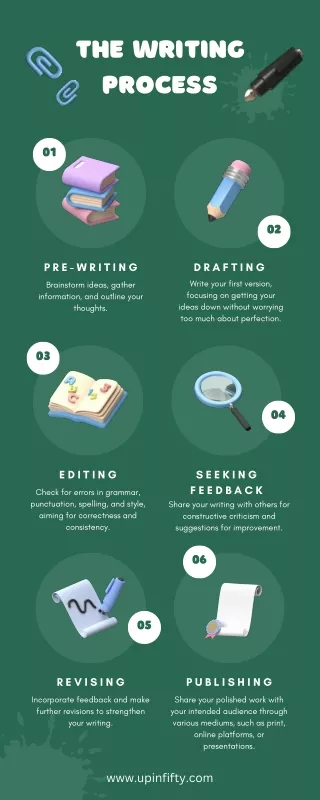 Transform Your Brand with UpinFifty’s Premier Content Writing Service- www.upinfifty.com