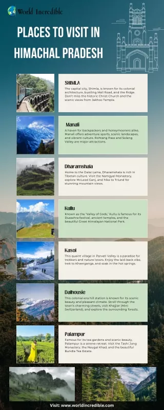 Places to Visit in Himachal Pradesh