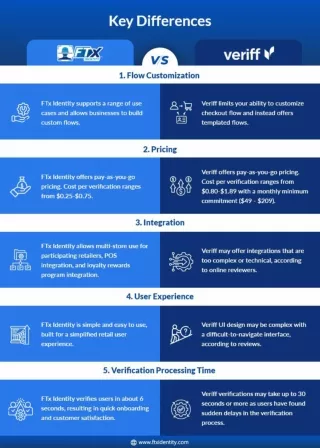 FTx Identity vs Veriff: Understanding Key Differences