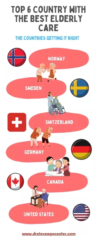 Top 6 Countries with the Best Elderly Care Infographics