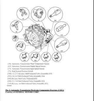 2006 PONTIAC TORRENT Service Repair Manual