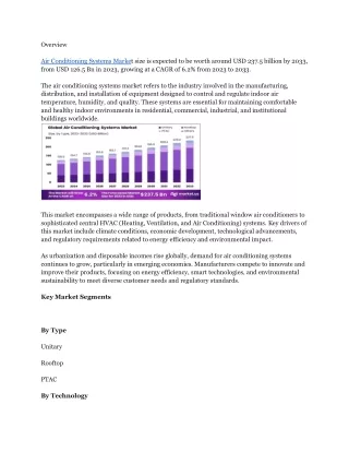 Air Conditioning System Market  Innovation