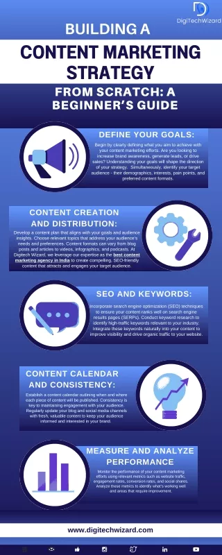 Building a Content Marketing Strategy from Scratch A Beginner’s Guide