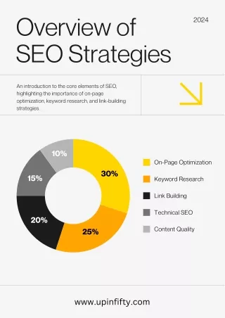 The Best SEO Agency in Richmond, Texas