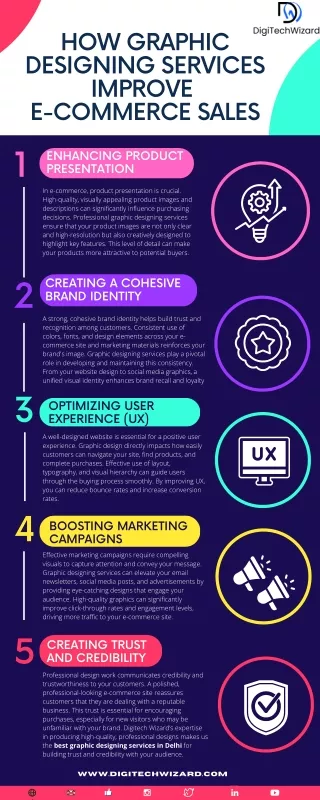 How Graphic Designing Services Improve E-commerce Sales