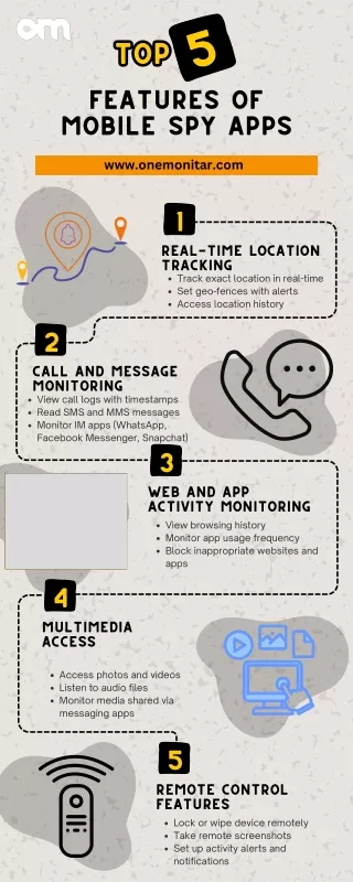 Top 5 Features of Mobile Spy Apps | Enhance Security & Productivity