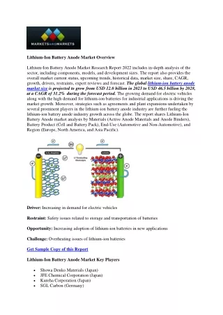 Lithium-Ion Battery Anode Market Analysis, Size, Share, Trends, Growth & Review