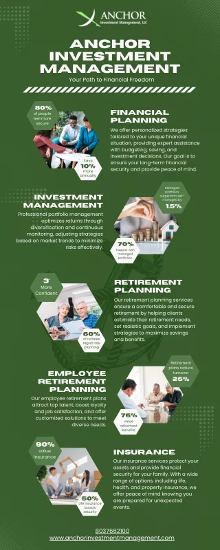 Anchor Investment Management