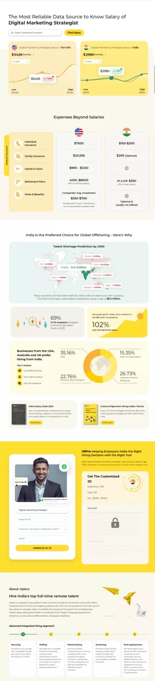 Digital Marketing Strategist Salary in USA 2024