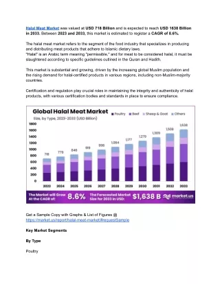 Halal Meat Market Technology and Innovation Transform