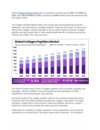 Overview  Global Collagen Peptides Market size is expected to be worth around US