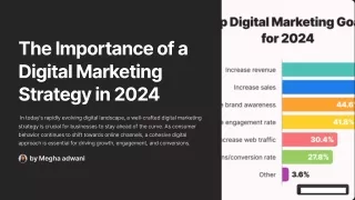 The-Importance-of-a-Digital-Marketing-Strategy-in-2024 (1)