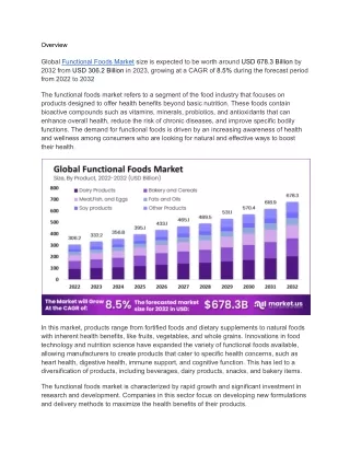 Vitamin-Enriched Foods Dominate Global Functional Foods Market