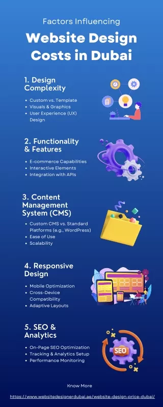 Factors Influencing Website Design Costs in Dubai