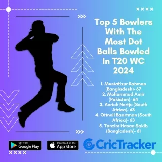 Top 5 Bowlers With The Most Dot Balls Bowled In T20 WC 2024