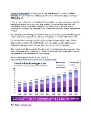 indoor farming market  Takes Root Worldwide