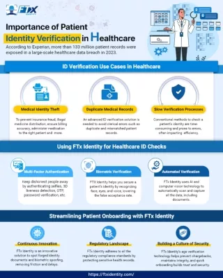 Importance of Patient Identity Verification in Healthcare