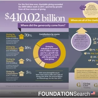 Transforming Charitable Giving: The Role of Online Fundraising Platforms and Key