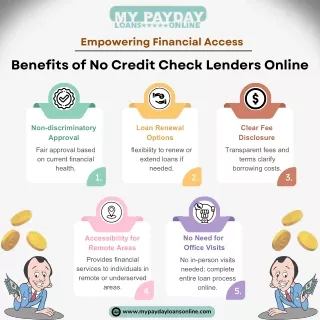 My Payday Loans Online: Instant Financial Relief with No Credit Check Lenders On