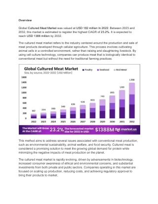 Manufacturers Focus on Overcoming Production Hurdles in Cultured Meat Market