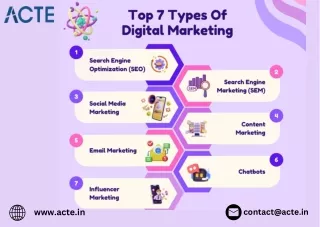 Digital Marketing -ACTE Technologies