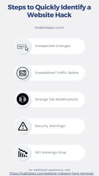 Steps to Quickly Identify a Website Hack