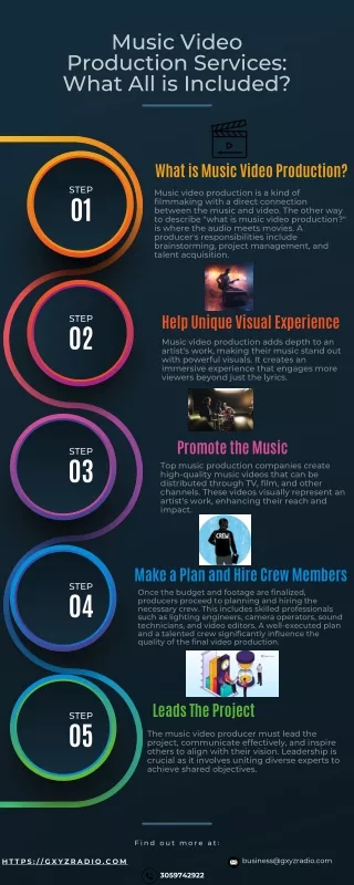 Music Video Production Services What All is Included (1)