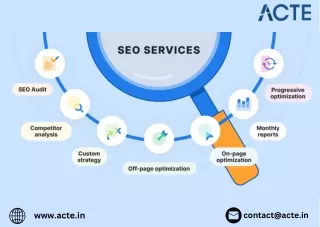 Digital Marketing - ACTE Technologies