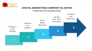 DIGITAL MARKETING COMPANY IN JAIPUR