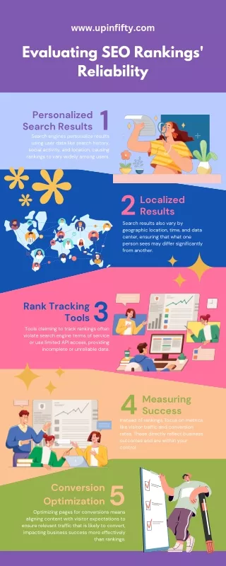 Upinfifty is a data-driven E-commerce SEO agency in Texas