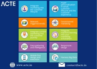 Digital Marketing - ACTE Technologies (1)